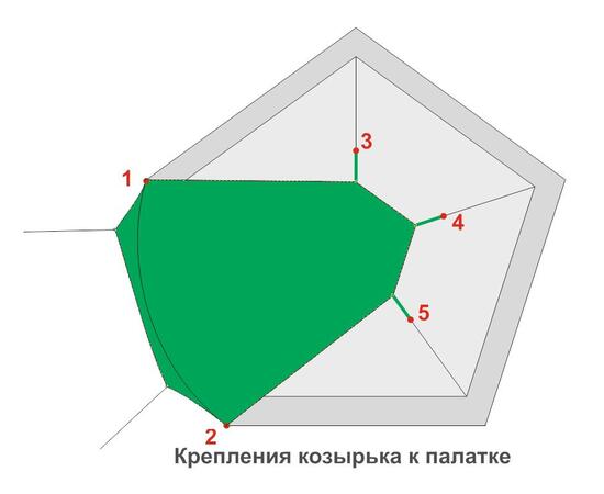 Козырёк Лотос 3 (Летний)