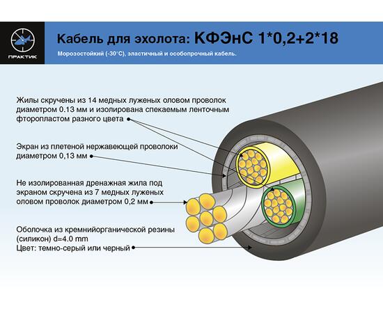 Эхолот Практик ЭР-6Pro2 PREMIUM