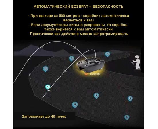 Кораблик для прикормки Jabo T888GPS