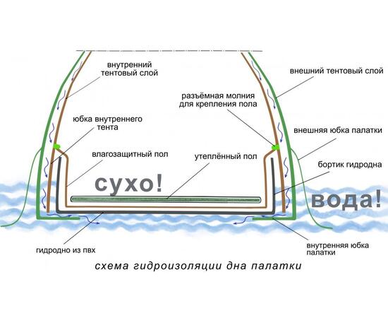 Дно гидроизоляционное ЛОТОС КубоЗонт 6у (500х430)