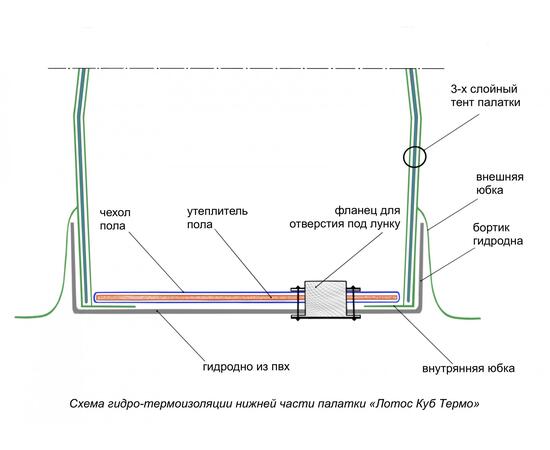 Зимняя палатка Лотос Куб 4 Компакт (Салатовый)