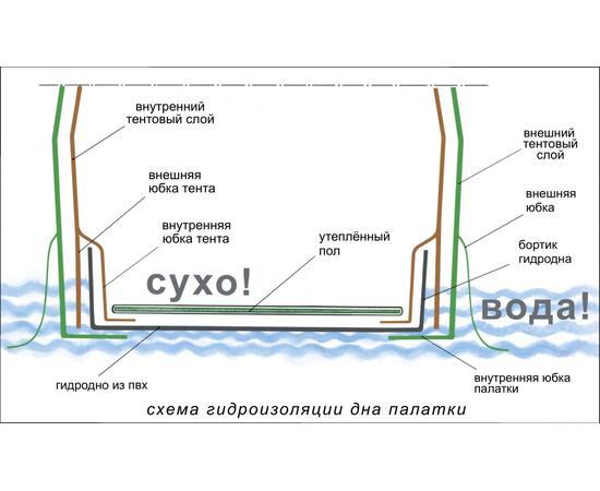 Дно гидроизоляционное ЛОТОС КубоЗонт 4У (250х250)