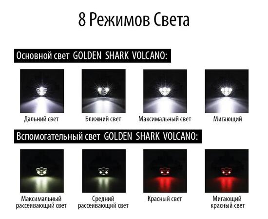 Налобный фонарик Golden Shark Volcano