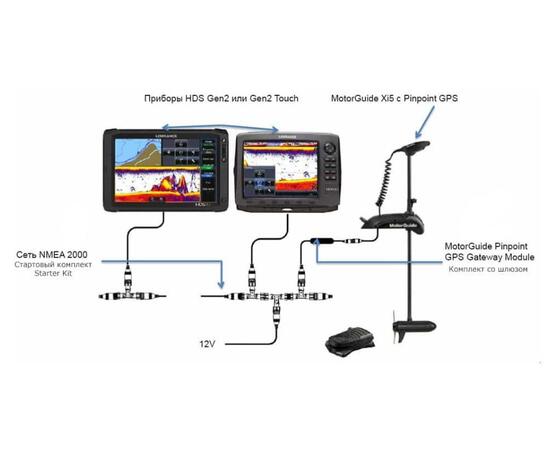 Комплект со шлюзом NMEA 2000 Pinpoint GPS Gateway Kit для MotorGuide