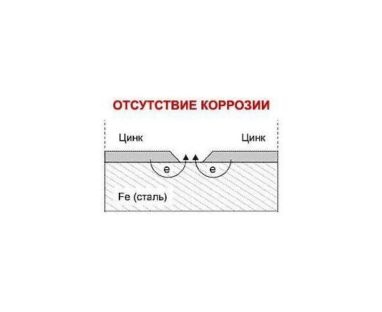 Прицеп для легковых автомобилей Титан-2200 оцинкованный