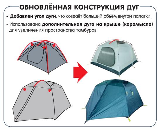 Палатка BTrace Bastion 3 НОВИНКА