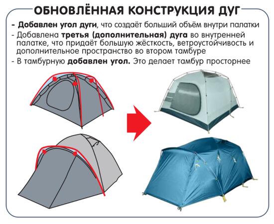 Палатка BTrace Citadel 4 НОВИНКА