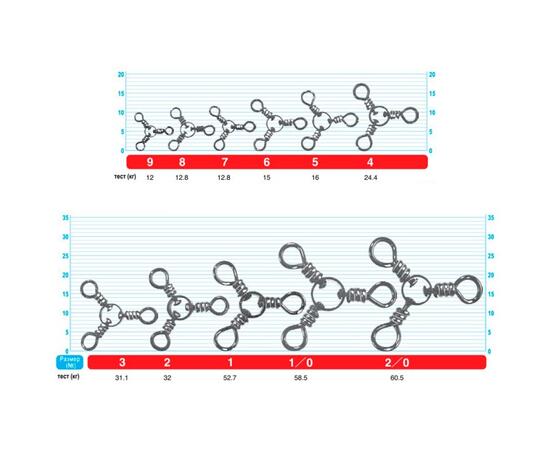 Вертлюг тройник OWNER 3 Ways Swivel №8 11шт