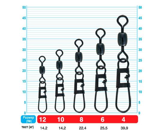 Застежка с вертлюгом OWNER Snagless Snap w/Barrel Swivel №12 7шт