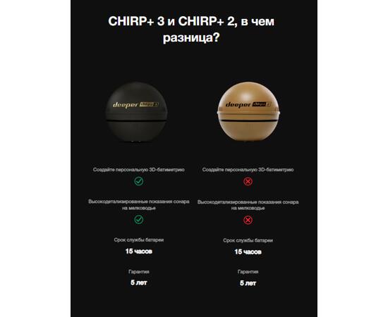Эхолот Deeper Smart Sonar CHIRP+ 3