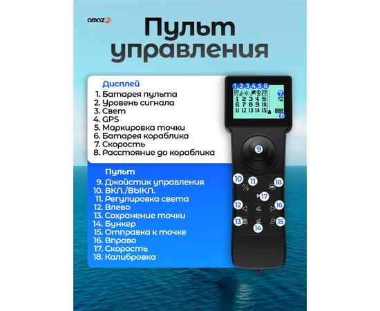 Кораблик Amazin Spirit high-speed GPS с установленным эхолотом AMAZIN FF777-PRO-CWLS