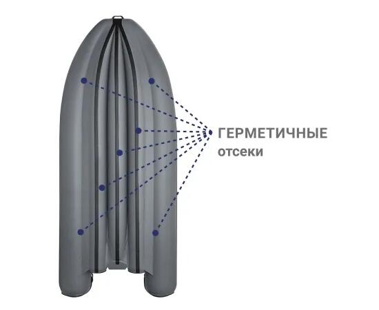 Надувная лодка Фрегат 470 FM Jet/L/S (ФМ Джет/Л/С) Зеленый