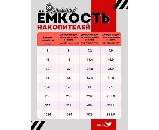 Micro SDHC карта памяти SMARTBUY 32Gb Class 10 (с адаптером SD)