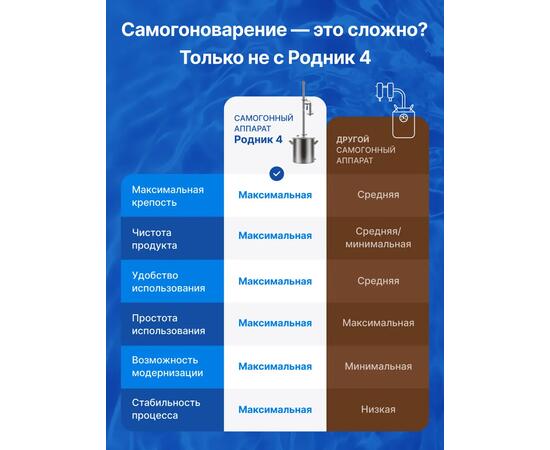 Дистиллятор Родник 4, 37 л