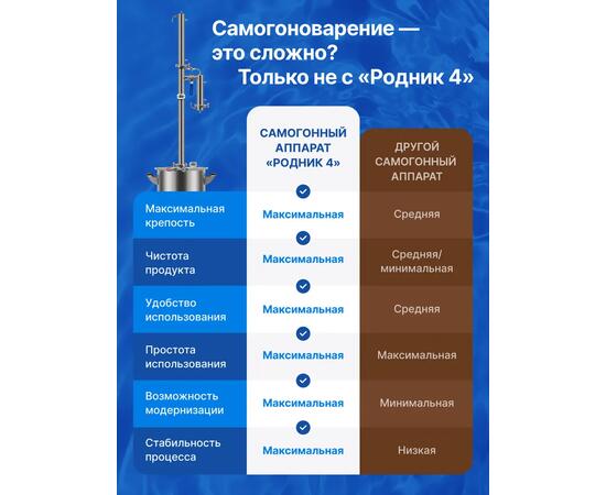 Дистиллятор Родник 4, 20 л