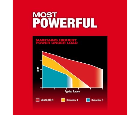 Ударная дрель-шуруповерт Milwaukee M18 FUEL™ 1/2 дюйма