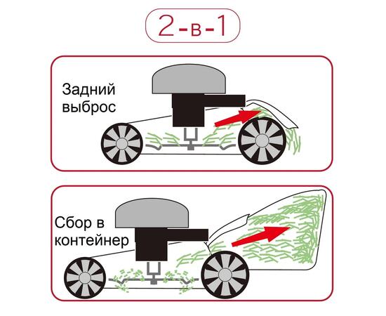 Газонокосилка бензиновая Senci LMA17P02